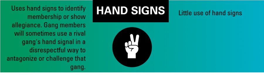 Traditional gangs use hand signs to identify membership or show allegiance. Gang members will sometimes use a rival gang's hand signal in a disrespectful way to antagonize or challenge that gang. Surrey gangs have little use of hand signs.